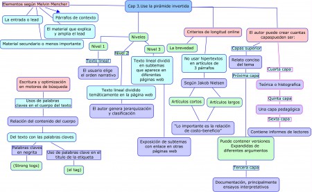 taller 3 mapa, cómo escribir para la web, Cap 3